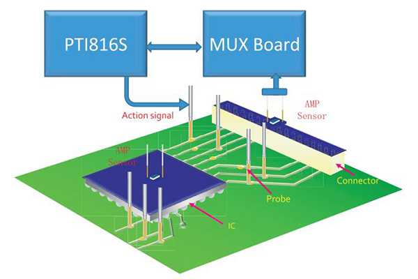 TESTJET空焊測(cè)試技術(shù)